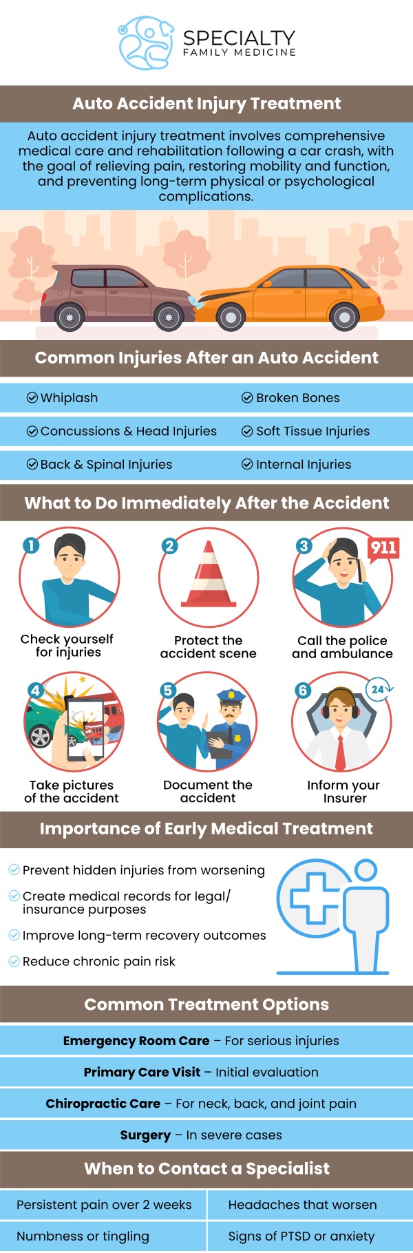Common questions asked by patients: What type of injuries occur after an auto accident? How are motor vehicle accident injuries treated? What should I do immediately after a motor vehicle accident? Can motor vehicle accident injuries cause long-term effects? Motor vehicle accident injuries can range from minor bruises to severe fractures or whiplash. At Specialty Family Medicine, our medical team provides comprehensive treatment to manage pain and support recovery from these injuries. For more information, contact us today or schedule an appointment online. We are conveniently located at 1599 NW 9th Ave, Suite 4, Boca Raton, FL 33486. We serve patients from Boca Raton FL, Highland Beach FL, Lighthouse Point FL, Kings Point FL, Delray Beach FL, Deerfield Beach FL, Boynton Beach FL, and surrounding areas. Common questions asked by patients: What type of injuries occur after an auto accident? How are motor vehicle accident injuries treated? What should I do immediately after a motor vehicle accident? Can motor vehicle accident injuries cause long-term effects?
Motor vehicle accident injuries can range from minor bruises to severe fractures or whiplash. At Specialty Family Medicine, our medical team provides comprehensive treatment to manage pain and support recovery from these injuries. For more information, contact us today or schedule an appointment online. We are conveniently located at 1599 NW 9th Ave, Suite 4, Boca Raton, FL 33486. We serve patients from Boca Raton FL, Highland Beach FL, Lighthouse Point FL, Kings Point FL, Delray Beach FL, Deerfield Beach FL, Boynton Beach FL, and surrounding areas.