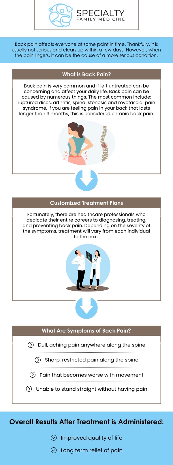 Back pain is a common condition that can range from mild discomfort to severe, debilitating pain. Symptoms may include aching, stiffness, sharp pain, or radiating discomfort to the legs. It may also cause muscle weakness, numbness, or difficulty moving. At Specialty Family Medicine, our team of medical professionals offers personalized treatments to manage and alleviate back pain, improving overall quality of life. For more information, contact us today or schedule an appointment online. We are conveniently located at 1599 NW 9th Ave, Suite 4, Boca Raton, FL 33486. Back pain is a common condition that can range from mild discomfort to severe, debilitating pain. Symptoms may include aching, stiffness, sharp pain, or radiating discomfort to the legs. It may also cause muscle weakness, numbness, or difficulty moving. At Specialty Family Medicine, our team of medical professionals offers personalized treatments to manage and alleviate back pain, improving overall quality of life. For more information, contact us today or schedule an appointment online. We are conveniently located at 1599 NW 9th Ave, Suite 4, Boca Raton, FL 33486.