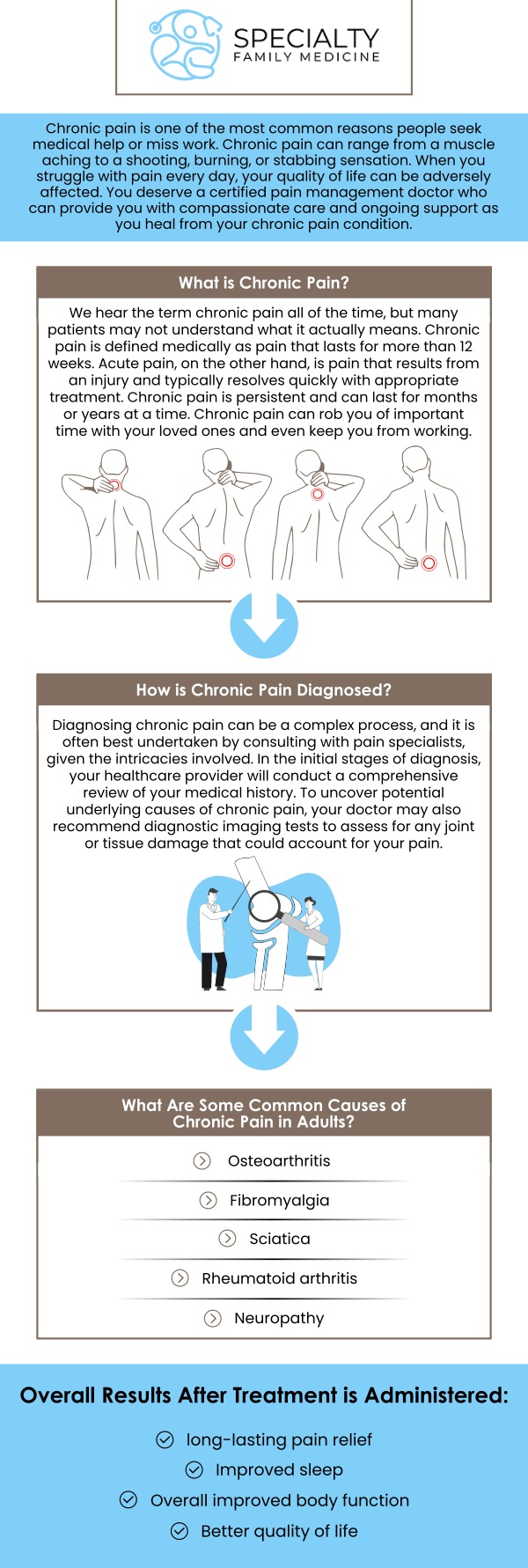 Chronic pain is persistent discomfort lasting three months or more, often accompanied by symptoms like fatigue, sleep disturbances, and limited mobility. It can stem from conditions such as arthritis, nerve damage, or back issues. Individuals whose pain interferes with daily activities should consider chronic pain management. At Specialty Family Medicine, our team of medical professionals offers personalized treatment options to effectively manage and alleviate pain, helping improve overall quality of life. For more information, contact us today or schedule an appointment online. We are conveniently located at 1599 NW 9th Ave, Suite 4, Boca Raton, FL 33486. Chronic pain is persistent discomfort lasting three months or more, often accompanied by symptoms like fatigue, sleep disturbances, and limited mobility. It can stem from conditions such as arthritis, nerve damage, or back issues. Individuals whose pain interferes with daily activities should consider chronic pain management. At Specialty Family Medicine, our team of medical professionals offers personalized treatment options to effectively manage and alleviate pain, helping improve overall quality of life. For more information, contact us today or schedule an appointment online. We are conveniently located at 1599 NW 9th Ave, Suite 4, Boca Raton, FL 33486.