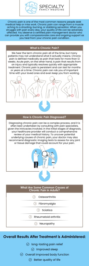 Chronic pain is persistent discomfort lasting three months or more, often accompanied by symptoms like fatigue, sleep disturbances, and limited mobility. It can stem from conditions such as arthritis, nerve damage, or back issues. Individuals whose pain interferes with daily activities should consider chronic pain management. At Specialty Family Medicine, our team of medical professionals offers personalized treatment options to effectively manage and alleviate pain, helping improve overall quality of life. For more information, contact us today or schedule an appointment online. We are conveniently located at 1599 NW 9th Ave, Suite 4, Boca Raton, FL 33486. Chronic pain is persistent discomfort lasting three months or more, often accompanied by symptoms like fatigue, sleep disturbances, and limited mobility. It can stem from conditions such as arthritis, nerve damage, or back issues. Individuals whose pain interferes with daily activities should consider chronic pain management. At Specialty Family Medicine, our team of medical professionals offers personalized treatment options to effectively manage and alleviate pain, helping improve overall quality of life. For more information, contact us today or schedule an appointment online. We are conveniently located at 1599 NW 9th Ave, Suite 4, Boca Raton, FL 33486.