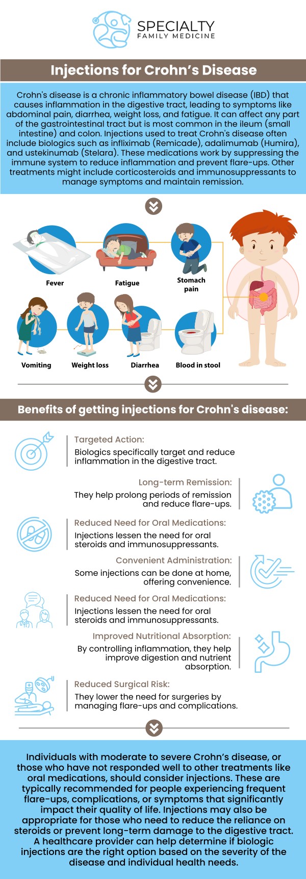Crohn’s disease is a chronic inflammatory condition that affects the digestive tract, causing pain, swelling, and discomfort. It leads to symptoms such as abdominal pain, chronic diarrhea, and weight loss. Patients may also experience fatigue, fever, and reduced appetite during flare-ups. At Specialty Family Medicine, our team provides personalized care to manage symptoms and improve quality of life. For more information, contact us today or schedule an appointment online. We are conveniently located at 1599 NW 9th Ave, Suite 4, Boca Raton, FL 33486. Crohn’s disease is a chronic inflammatory condition that affects the digestive tract, causing pain, swelling, and discomfort. It leads to symptoms such as abdominal pain, chronic diarrhea, and weight loss. Patients may also experience fatigue, fever, and reduced appetite during flare-ups. At Specialty Family Medicine, our team provides personalized care to manage symptoms and improve quality of life. For more information, contact us today or schedule an appointment online. We are conveniently located at 1599 NW 9th Ave, Suite 4, Boca Raton, FL 33486.