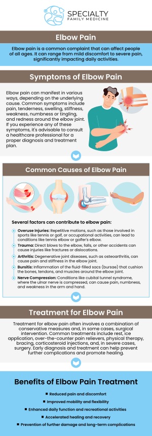 Common questions asked by patients: What causes elbow pain? What are the common symptoms of elbow pain? How is elbow pain diagnosed? Can elbow pain be caused by arthritis? When should I see a doctor for elbow pain? Elbow pain can result from injuries, overuse, or conditions like tendinitis or arthritis. At Specialty Family Medicine, our medical team provides personalized care to diagnose and treat elbow pain, improving function and reducing discomfort. For more information, contact us today or schedule an appointment online. We are conveniently located at 1599 NW 9th Ave, Suite 4, Boca Raton, FL 33486. We serve patients from Boca Raton FL, Highland Beach FL, Lighthouse Point FL, Kings Point FL, Delray Beach FL, Deerfield Beach FL, Boynton Beach FL, and surrounding areas. Common questions asked by patients: What causes elbow pain? What are the common symptoms of elbow pain? How is elbow pain diagnosed? Can elbow pain be caused by arthritis? When should I see a doctor for elbow pain?
Elbow pain can result from injuries, overuse, or conditions like tendinitis or arthritis. At Specialty Family Medicine, our medical team provides personalized care to diagnose and treat elbow pain, improving function and reducing discomfort. For more information, contact us today or schedule an appointment online. We are conveniently located at 1599 NW 9th Ave, Suite 4, Boca Raton, FL 33486. We serve patients from Boca Raton FL, Highland Beach FL, Lighthouse Point FL, Kings Point FL, Delray Beach FL, Deerfield Beach FL, Boynton Beach FL, and surrounding areas.