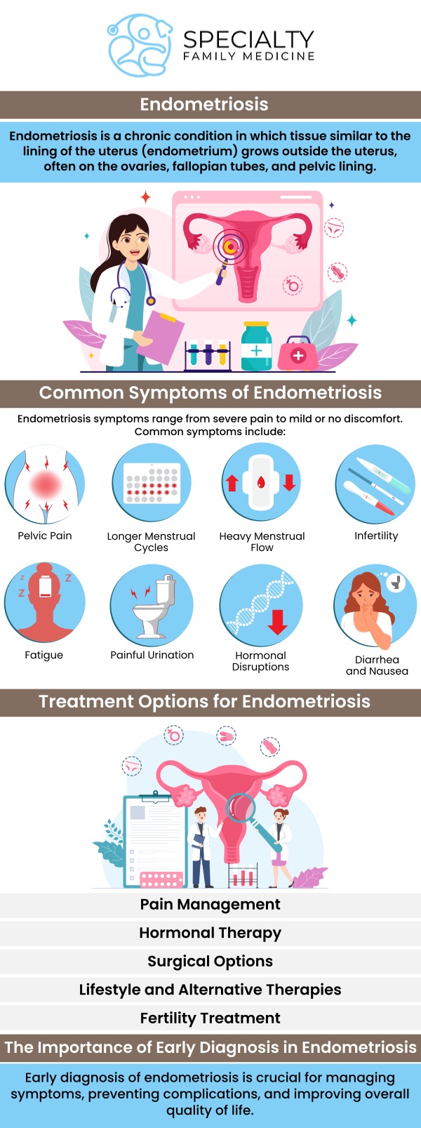 Common questions asked by patients: What is endometriosis? What are the symptoms of endometriosis? What causes endometriosis? Who can get endometriosis? How does endometriosis cause infertility? Endometriosis is a condition where tissue similar to the uterine lining grows outside the uterus, causing pain and sometimes infertility. At Specialty Family Medicine, our medical team provides personalized care to help manage symptoms and improve quality of life. For more information, contact us today or schedule an appointment online. We are conveniently located at 1599 NW 9th Ave, Suite 4, Boca Raton, FL 33486. We serve patients from Boca Raton FL, Highland Beach FL, Lighthouse Point FL, Kings Point FL, Delray Beach FL, Deerfield Beach FL, Boynton Beach FL, and surrounding areas. Common questions asked by patients: What is endometriosis? What are the symptoms of endometriosis? What causes endometriosis? Who can get endometriosis? How does endometriosis cause infertility?
Endometriosis is a condition where tissue similar to the uterine lining grows outside the uterus, causing pain and sometimes infertility. At Specialty Family Medicine, our medical team provides personalized care to help manage symptoms and improve quality of life. For more information, contact us today or schedule an appointment online. We are conveniently located at 1599 NW 9th Ave, Suite 4, Boca Raton, FL 33486. We serve patients from Boca Raton FL, Highland Beach FL, Lighthouse Point FL, Kings Point FL, Delray Beach FL, Deerfield Beach FL, Boynton Beach FL, and surrounding areas.