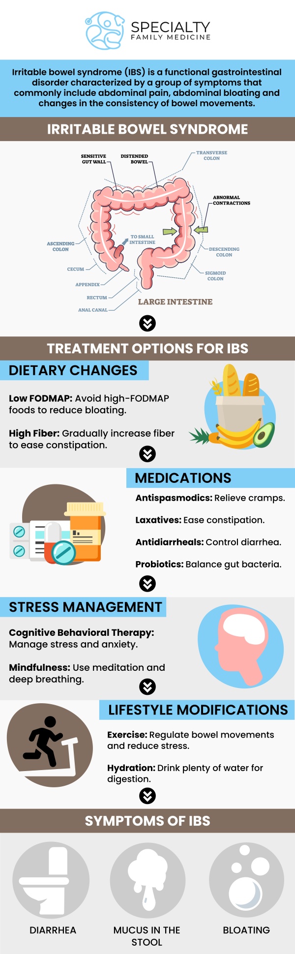 Common questions asked by patients: What is Irritable Bowel Syndrome (IBS)? What are the main symptoms of IBS? What causes Irritable Bowel Syndrome? Can IBS be cured? What are the different types of IBS? Irritable Bowel Syndrome (IBS) is a common digestive disorder that causes symptoms like abdominal pain, bloating, and changes in bowel movements. At Specialty Family Medicine, our medical team provides personalized care to help manage IBS through dietary adjustments, medications, and lifestyle modifications. For more information, contact us today or schedule an appointment online. We are conveniently located at 1599 NW 9th Ave, Suite 4, Boca Raton, FL 33486. We serve patients from Boca Raton FL, Highland Beach FL, Lighthouse Point FL, Kings Point FL, Delray Beach FL, Deerfield Beach FL, Boynton Beach FL, and surrounding areas. Common questions asked by patients: What is Irritable Bowel Syndrome (IBS)? What are the main symptoms of IBS? What causes Irritable Bowel Syndrome? Can IBS be cured? What are the different types of IBS?
Irritable Bowel Syndrome (IBS) is a common digestive disorder that causes symptoms like abdominal pain, bloating, and changes in bowel movements. At Specialty Family Medicine, our medical team provides personalized care to help manage IBS through dietary adjustments, medications, and lifestyle modifications. For more information, contact us today or schedule an appointment online. We are conveniently located at 1599 NW 9th Ave, Suite 4, Boca Raton, FL 33486. We serve patients from Boca Raton FL, Highland Beach FL, Lighthouse Point FL, Kings Point FL, Delray Beach FL, Deerfield Beach FL, Boynton Beach FL, and surrounding areas.
