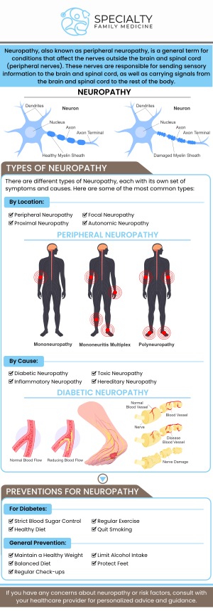 Neuropathy causes symptoms like tingling, numbness, burning sensations, and sharp pain, often in the hands and feet. It may also lead to muscle weakness and difficulty walking. In severe cases, it can affect coordination and balance. At Specialty Family Medicine, our team of medical professionals offers personalized care to manage symptoms and improve your quality of life. For more information, contact us today or schedule an appointment online. We are conveniently located at 1599 NW 9th Ave, Suite 4, Boca Raton, FL 33486. Neuropathy causes symptoms like tingling, numbness, burning sensations, and sharp pain, often in the hands and feet. It may also lead to muscle weakness and difficulty walking. In severe cases, it can affect coordination and balance. At Specialty Family Medicine, our team of medical professionals offers personalized care to manage symptoms and improve your quality of life. For more information, contact us today or schedule an appointment online. We are conveniently located at 1599 NW 9th Ave, Suite 4, Boca Raton, FL 33486.