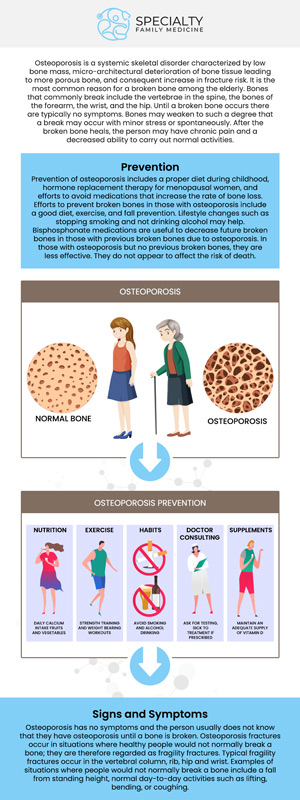 Common questions asked by patients: What is osteoporosis? What causes osteoporosis? How is osteoporosis diagnosed? What are the symptoms of osteoporosis? How can osteoporosis be prevented? Osteoporosis is a condition that causes bones to become weak and brittle, increasing the risk of fractures. At Specialty Family Medicine, our medical team provides personalized care to manage osteoporosis and improve bone health. For more information, contact us today or schedule an appointment online. We are conveniently located at 1599 NW 9th Ave, Suite 4, Boca Raton, FL 33486. We serve patients from Boca Raton FL, Highland Beach FL, Lighthouse Point FL, Kings Point FL, Delray Beach FL, Deerfield Beach FL, Boynton Beach FL, and surrounding areas. Common questions asked by patients: What is osteoporosis? What causes osteoporosis? How is osteoporosis diagnosed? What are the symptoms of osteoporosis? How can osteoporosis be prevented?
Osteoporosis is a condition that causes bones to become weak and brittle, increasing the risk of fractures. At Specialty Family Medicine, our medical team provides personalized care to manage osteoporosis and improve bone health. For more information, contact us today or schedule an appointment online. We are conveniently located at 1599 NW 9th Ave, Suite 4, Boca Raton, FL 33486. We serve patients from Boca Raton FL, Highland Beach FL, Lighthouse Point FL, Kings Point FL, Delray Beach FL, Deerfield Beach FL, Boynton Beach FL, and surrounding areas.