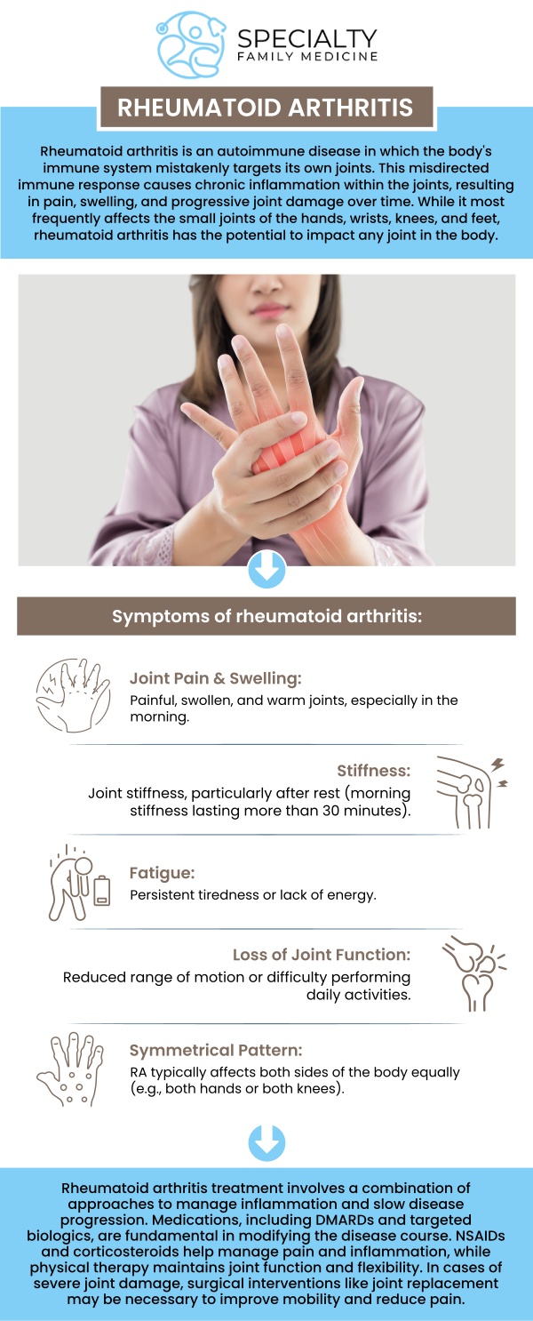 Common questions asked by patients: What is rheumatoid arthritis? What are the main symptoms of rheumatoid arthritis? What causes rheumatoid arthritis? What are the stages of rheumatoid arthritis? How is rheumatoid arthritis diagnosed?
Rheumatoid arthritis is an autoimmune condition that causes inflammation in the joints, leading to pain, swelling, and stiffness. Common symptoms include fatigue, joint deformity, and reduced range of motion, particularly in the hands and feet. At Specialty Family Medicine, our medical team provides personalized care to manage symptoms and improve quality of life. For more information, contact us today or schedule an appointment online. We are conveniently located at 1599 NW 9th Ave, Suite 4, Boca Raton, FL 33486. We serve patients from Boca Raton FL, Highland Beach FL, Lighthouse Point FL, Kings Point FL, Delray Beach FL, Deerfield Beach FL, Boynton Beach FL, and surrounding areas.