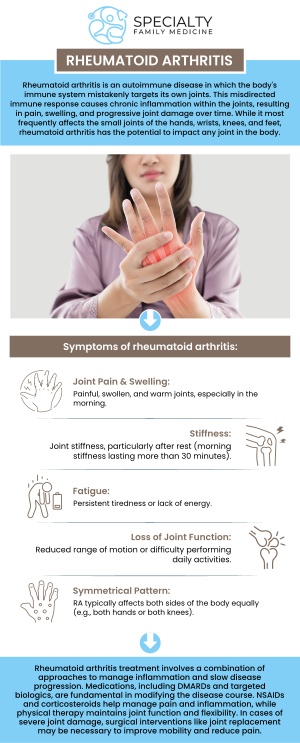 Common questions asked by patients: What is rheumatoid arthritis? What are the main symptoms of rheumatoid arthritis? What causes rheumatoid arthritis? What are the stages of rheumatoid arthritis? How is rheumatoid arthritis diagnosed?
Rheumatoid arthritis is an autoimmune condition that causes inflammation in the joints, leading to pain, swelling, and stiffness. Common symptoms include fatigue, joint deformity, and reduced range of motion, particularly in the hands and feet. At Specialty Family Medicine, our medical team provides personalized care to manage symptoms and improve quality of life. For more information, contact us today or schedule an appointment online. We are conveniently located at 1599 NW 9th Ave, Suite 4, Boca Raton, FL 33486. We serve patients from Boca Raton FL, Highland Beach FL, Lighthouse Point FL, Kings Point FL, Delray Beach FL, Deerfield Beach FL, Boynton Beach FL, and surrounding areas.