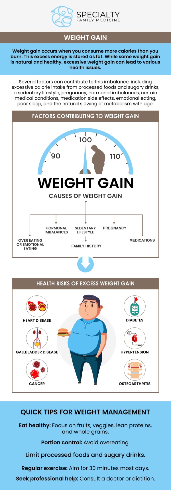 Common questions asked by patients: When to see an obesity doctor? Where can I find help for obesity? What causes obesity? What are the health risks associated with obesity? What are the symptoms of obesity? Obesity is a medical condition characterized by excessive body fat that can negatively impact health. It increases the risk of developing chronic conditions like heart disease, diabetes, and high blood pressure. At Specialty Family Medicine, our medical team provides personalized treatment plans to manage obesity and improve overall well-being. For more information, contact us today or schedule an appointment online. We are conveniently located at 1599 NW 9th Ave, Suite 4, Boca Raton, FL 33486. We serve patients from Boca Raton FL, Highland Beach FL, Lighthouse Point FL, Kings Point FL, Delray Beach FL, Deerfield Beach FL, Boynton Beach FL, and surrounding areas. Common questions asked by patients: When to see an obesity doctor? Where can I find help for obesity? What causes obesity? What are the health risks associated with obesity? What are the symptoms of obesity?
Obesity is a medical condition characterized by excessive body fat that can negatively impact health. It increases the risk of developing chronic conditions like heart disease, diabetes, and high blood pressure. At Specialty Family Medicine, our medical team provides personalized treatment plans to manage obesity and improve overall well-being. For more information, contact us today or schedule an appointment online. We are conveniently located at 1599 NW 9th Ave, Suite 4, Boca Raton, FL 33486. We serve patients from Boca Raton FL, Highland Beach FL, Lighthouse Point FL, Kings Point FL, Delray Beach FL, Deerfield Beach FL, Boynton Beach FL, and surrounding areas.