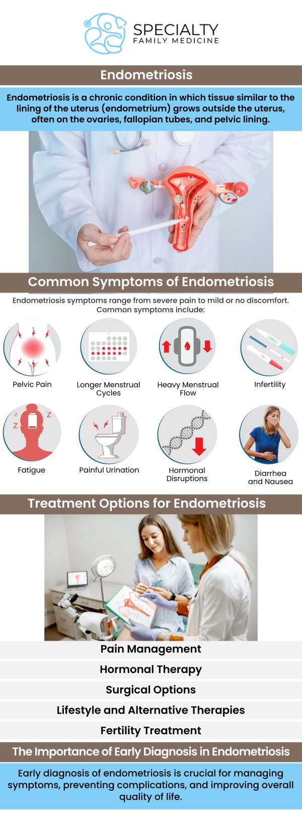 Endometriosis is a chronic condition where tissue similar to the lining of the uterus grows outside of it, causing pain and potential fertility issues. At Specialty Family Medicine, our professional team offers specialized care to manage endometriosis symptoms effectively. We provide personalized treatment plans designed to improve quality of life, reduce pain, and support fertility. For more information, contact us today or schedule an appointment online. We are conveniently located at 1599 NW 9th Ave, Suite 4, Boca Raton, FL 33486.