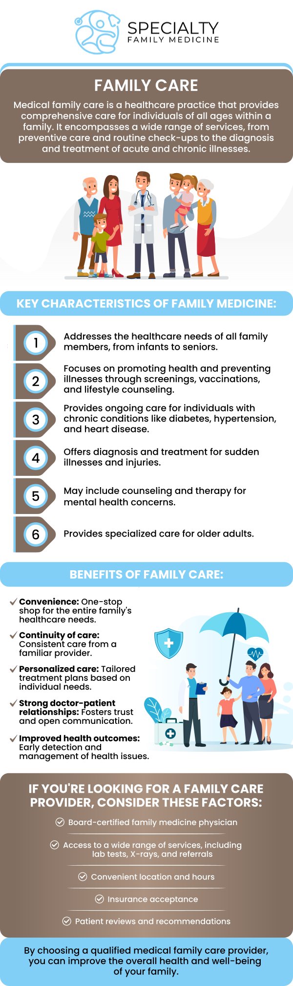 At Specialty Family Medicine, Board-Certified Dr. Ayokunle Fatade provides personalized, compassionate care with a strong focus on pain management. He helps patients manage conditions such as back pain, arthritis, migraines, and joint pain through individualized treatment plans designed to improve comfort, mobility, and overall quality of life. In addition to pain care, Dr. Fatade offers preventive care, wellness exams, and chronic disease management to support long-term health. By combining comprehensive family medicine with dedicated pain management, he ensures patients receive the care they need to live healthier, more active lives. For more information, contact us today or schedule an appointment online. We are conveniently located at 1599 NW 9th Ave, Suite 4, Boca Raton, FL 33486. At Specialty Family Medicine, Board-Certified Dr. Ayokunle Fatade provides personalized, compassionate care with a strong focus on pain management. He helps patients manage conditions such as back pain, arthritis, migraines, and joint pain through individualized treatment plans designed to improve comfort, mobility, and overall quality of life. In addition to pain care, Dr. Fatade offers preventive care, wellness exams, and chronic disease management to support long-term health. By combining comprehensive family medicine with dedicated pain management, he ensures patients receive the care they need to live healthier, more active lives. For more information, contact us today or schedule an appointment online. We are conveniently located at 1599 NW 9th Ave, Suite 4, Boca Raton, FL 33486.