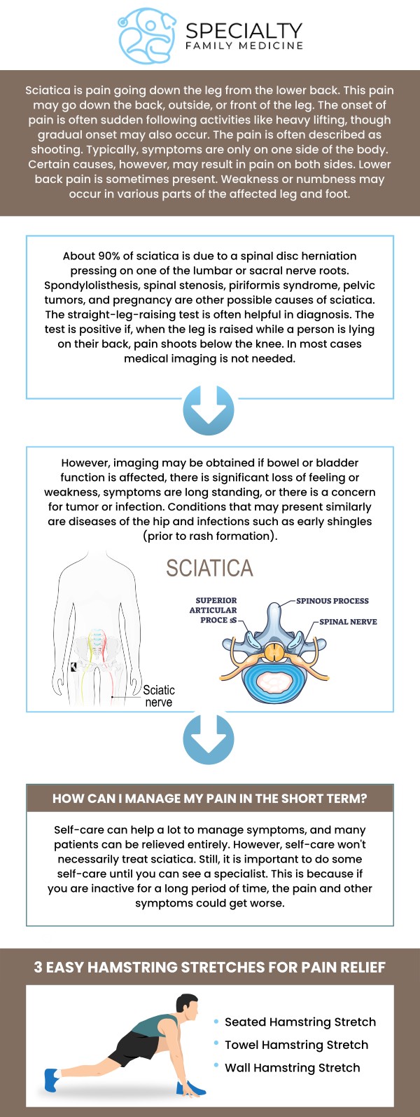 Sciatica pain can be debilitating, often causing discomfort that radiates from the lower back down through the legs. In Boca Raton, FL, Board-Certified Dr. Ayokunle Fatade offers personalized sciatica pain relief treatments to address the root cause of the pain. At Specialty Family Medicine, we focus on a comprehensive approach to help reduce inflammation, improve mobility, and restore your quality of life. Whether you're dealing with acute or chronic sciatica, our team provides compassionate care to help you find lasting relief and regain control of your health. For more information, contact us today or schedule an appointment online. We are conveniently located at 1599 NW 9th Ave, Suite 4, Boca Raton, FL 33486.