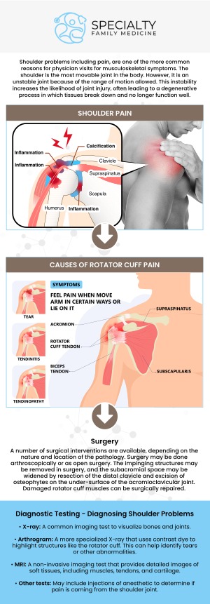 Shoulder pain can stem from a variety of causes, including injury, overuse, or age-related conditions. It can significantly impact your daily activities, making movement difficult and uncomfortable. Board-certified Dr. Ayokunle Fatade at Specialty Family Medicine provides personalized care to help reduce pain, restore function, and prevent long-term complications. For more information, contact us today or schedule an appointment online. We are conveniently located at 1599 NW 9th Ave, Suite 4, Boca Raton, FL 33486. Shoulder pain can stem from a variety of causes, including injury, overuse, or age-related conditions. It can significantly impact your daily activities, making movement difficult and uncomfortable. Board-certified Dr. Ayokunle Fatade at Specialty Family Medicine provides personalized care to help reduce pain, restore function, and prevent long-term complications. For more information, contact us today or schedule an appointment online. We are conveniently located at 1599 NW 9th Ave, Suite 4, Boca Raton, FL 33486.