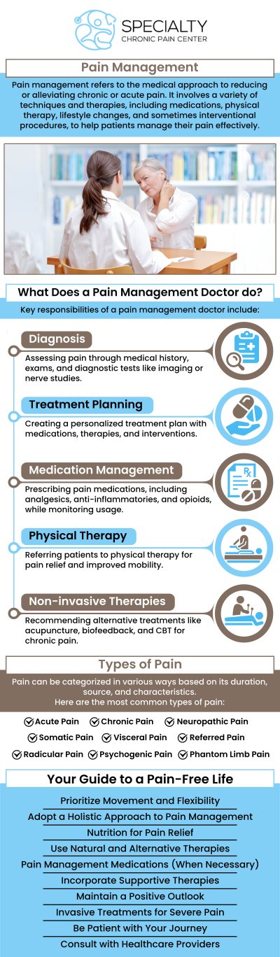 Common questions asked by patients: What are pain management injections? What conditions can benefit from injections? What are the types of pain management injections? Which injection is best for pain relief? What type of pain management injections will benefit me? How much do pain management injections cost? 
Pain management injections are an effective solution to target and relieve chronic pain by delivering medication directly to the source of discomfort. These injections help reduce inflammation and improve mobility for conditions like arthritis, back pain, and nerve issues. At Specialty Chronic Pain Center, Dr. Ayokunle Fatade provides personalized pain management treatments to help patients achieve long-term relief. For more information, contact us today or schedule an appointment online. We are conveniently located at 1599 NW 9th Ave, Suite 4, Boca Raton, FL 33486. We serve patients from Boca Raton FL, Highland Beach FL, Lighthouse Point FL, Kings Point FL, Delray Beach FL, Deerfield Beach FL, Boynton Beach FL, and surrounding areas.