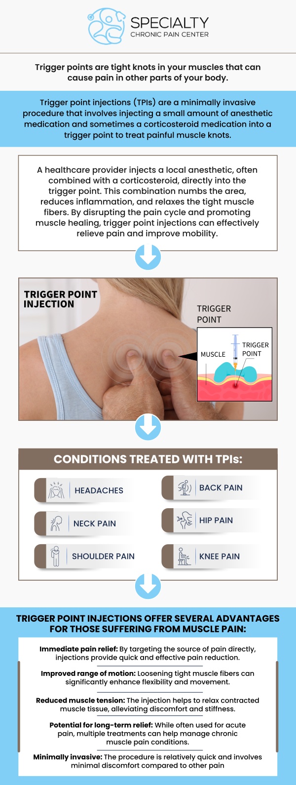 Common questions asked by patients: What are trigger point injections? What are trigger point injections used for? What is the average cost of a trigger point injection? Who needs to have a trigger point injection? What do I need to do to prepare for a trigger injection?
At Specialty Chronic Pain Center, Certified Dr. Ayokunle Fatade offers trigger point injections as an effective treatment for muscle pain caused by tight knots, known as trigger points. These injections help reduce inflammation, alleviate discomfort, and improve muscle function for long-term relief. For more information, contact us today or schedule an appointment online. We are conveniently located at 1599 NW 9th Ave, Suite 4, Boca Raton, FL 33486. We serve patients from Boca Raton FL, Highland Beach FL, Lighthouse Point FL, Kings Point FL, Delray Beach FL, Deerfield Beach FL, Boynton Beach FL, and surrounding areas.