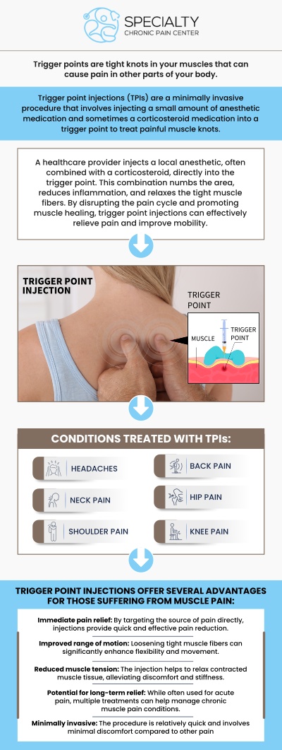 Common questions asked by patients: What are trigger point injections? What are trigger point injections used for? What is the average cost of a trigger point injection? Who needs to have a trigger point injection? What do I need to do to prepare for a trigger injection?
At Specialty Chronic Pain Center, Certified Dr. Ayokunle Fatade offers trigger point injections as an effective treatment for muscle pain caused by tight knots, known as trigger points. These injections help reduce inflammation, alleviate discomfort, and improve muscle function for long-term relief. For more information, contact us today or schedule an appointment online. We are conveniently located at 1599 NW 9th Ave, Suite 4, Boca Raton, FL 33486. We serve patients from Boca Raton FL, Highland Beach FL, Lighthouse Point FL, Kings Point FL, Delray Beach FL, Deerfield Beach FL, Boynton Beach FL, and surrounding areas.